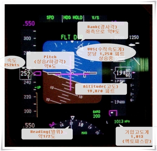 항공기 PFD(Primary Flight Display) & EADI(Electronic Attitude Direction