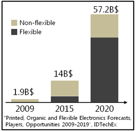 Printable Electronics Flexibility For The Future | printable electronics flexibility for the future 네이버 블로그 Printable Electronics Flexibility For The Future | printable electronics flexibility for the future 네이버 블로그
